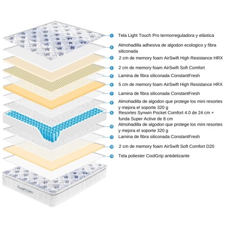 Colchon de resortes Super King Hamptons Rhenium Colchon de resortes Super King Hamptons Rhenium