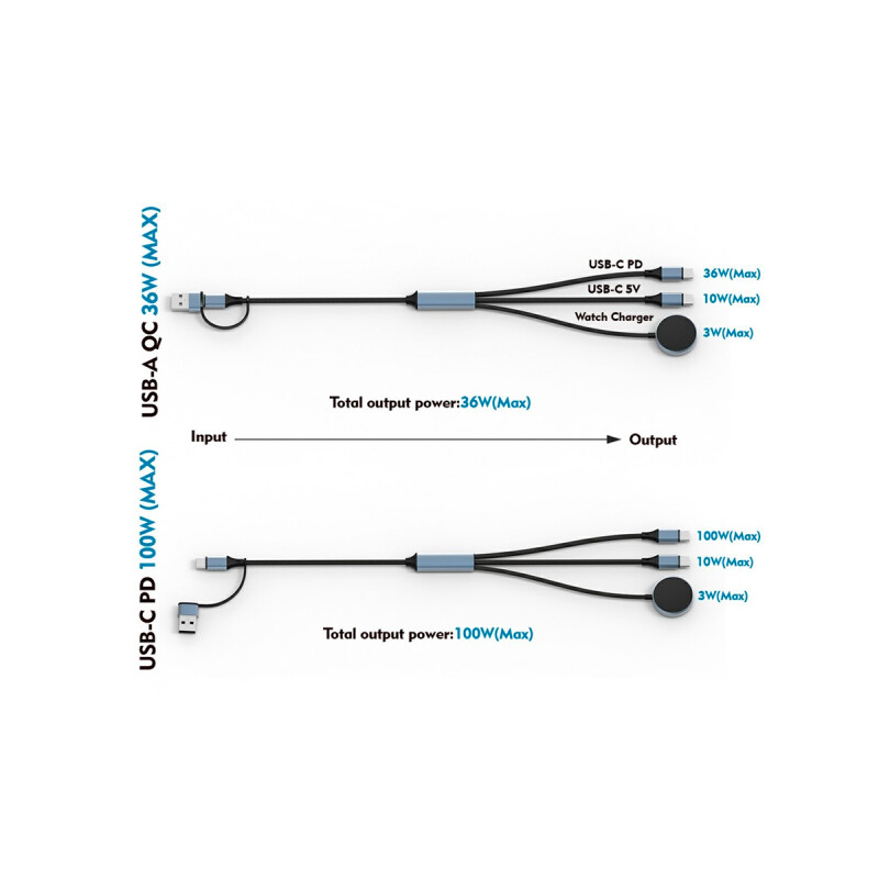 Cable de carga PD 100W doble USB-C y cargador inalámbrico para reloj Cable De Carga Pd 100w Doble Usb-c Y Cargador Inalámbrico Para Reloj