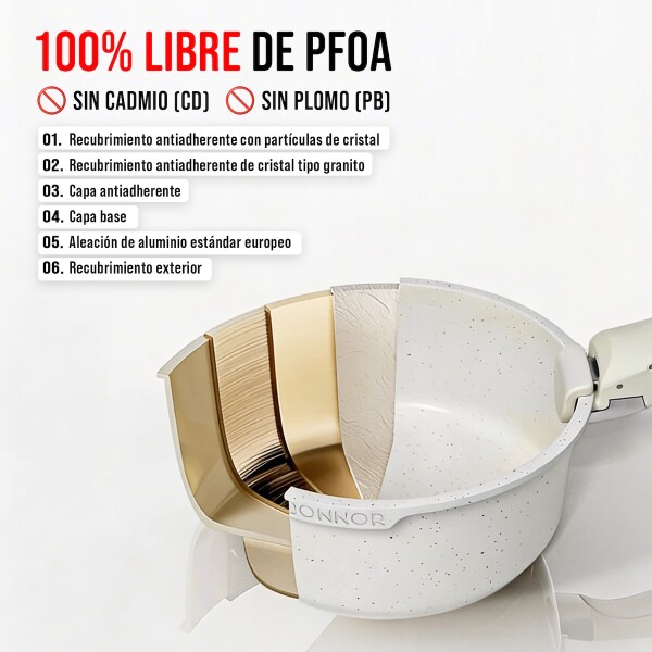 Juego De Ollas Antiadherente 17 Piezas Con Mango Removible DONNOR Blanco Juego De Ollas Antiadherente 17 Piezas Con Mango Removible DONNOR Blanco