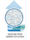 Protector colchón GERDA 90x200x35 bl Protector colchón GERDA 90x200x35 bl