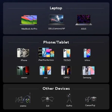 Power Bank Oraimo Laptop USB-C USB-A 27600 mAh 130W Power Bank Oraimo Laptop USB-C USB-A 27600 mAh 130W
