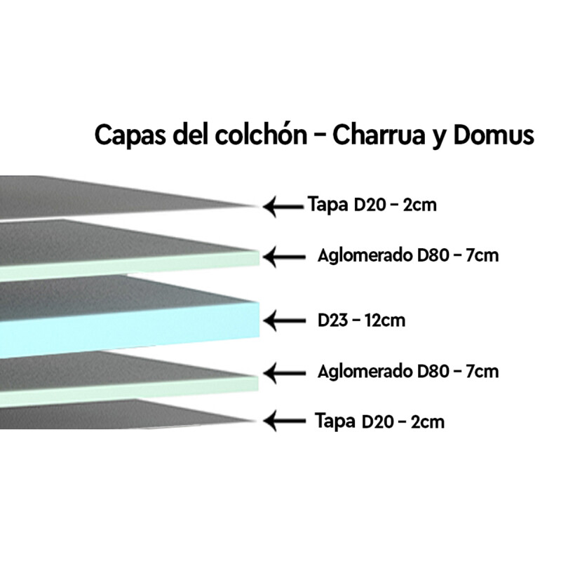 Sommier Colchón Plaza Y Media Densidad 60 150k- La Tentación Sommier Colchón Plaza Y Media Densidad 60 150k- La Tentación