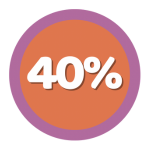 40% OFF