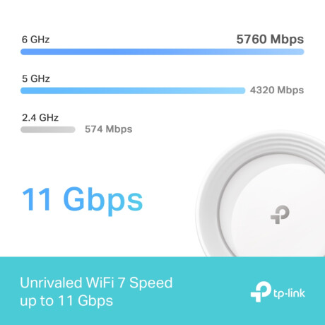 Tp-link - Deco BE65 X2. Router Mesh. Wifi Inteligente. Doble Banda. Hasta 200 Dispositivos. Redes In 001