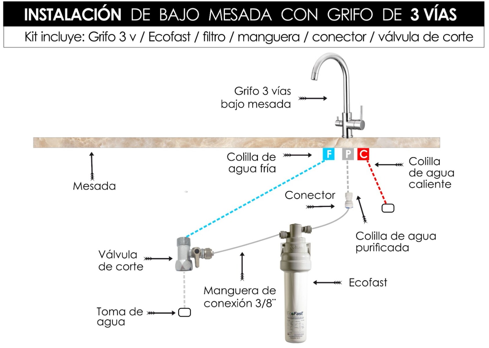 purificador de agua bajo mesada ignus cepillado recto... PURIFICADOR BAJO MESADA SOLO — Doulton