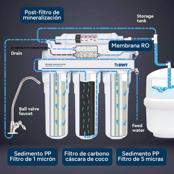 Purificador De Agua De Osmosis Inversa 5 Etapas Con Bomba Purificador De Agua De Osmosis Inversa 5 Etapas Con Bomba