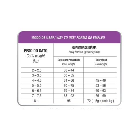 Biofresh Gato Adulto Pollo 400 gr Biofresh Gato Adulto Pollo 400 gr