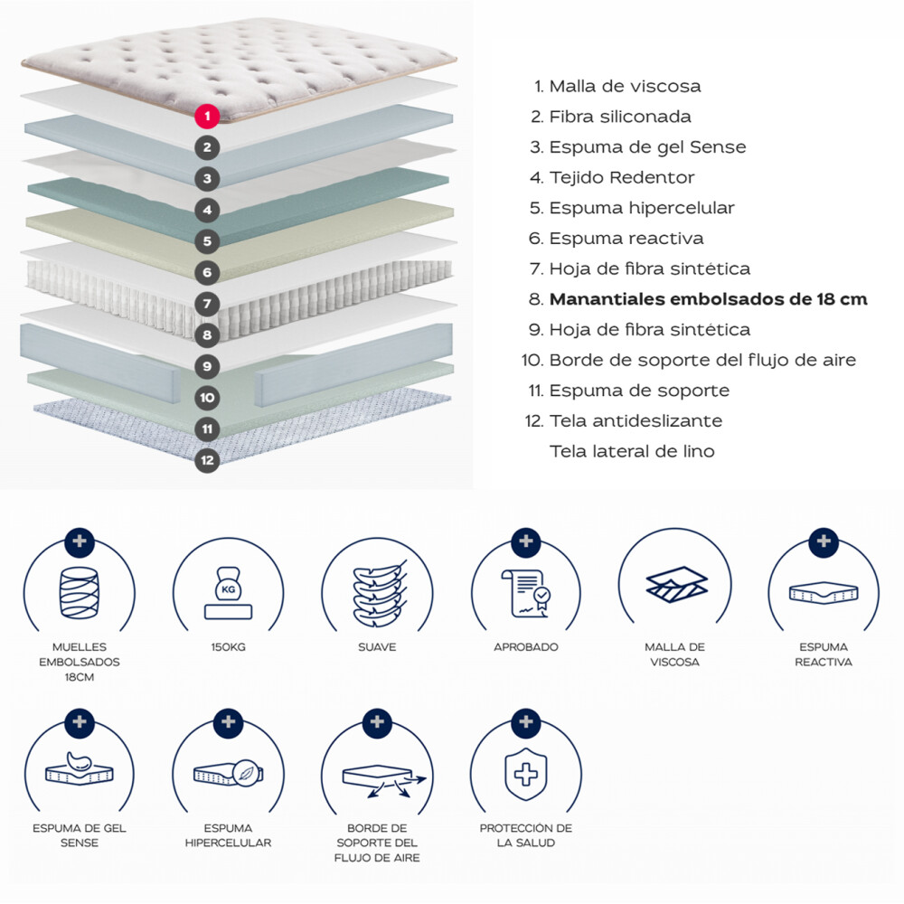 Sommier 2 PLAZAS - Mannes Resortes Pocket 150kg - Hug Sommier 2 PLAZAS - Mannes Resortes Pocket 150kg - Hug