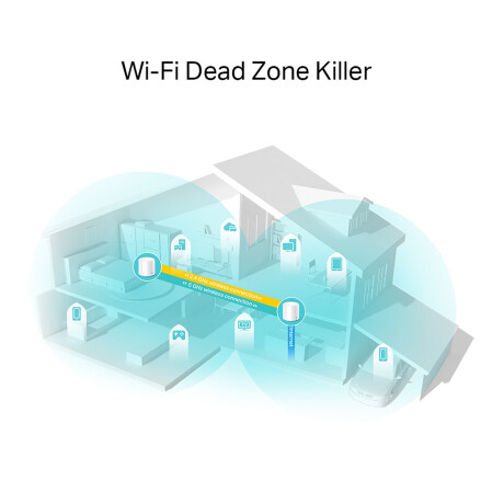 Router Mesh TP-LINK Deco X20 Dual Band X2