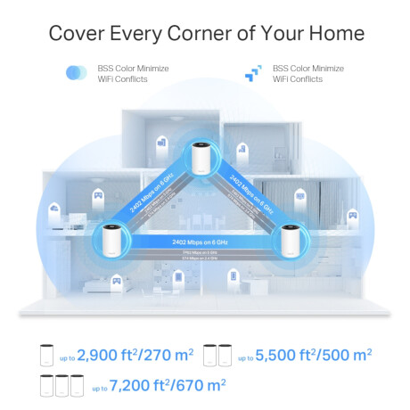 Tp-link - Deco XE75 X1. Router Mesh. Wifi Inteligente. Doble Banda. Hasta 270 M2. Hasta 200 Disposit 001