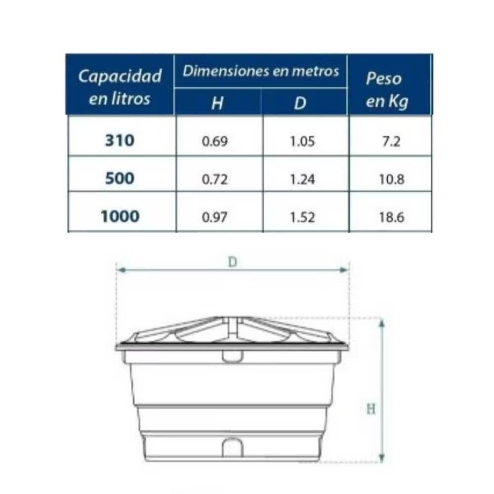 Tanque de Agua Fortlev 500 L de Polietileno Tanque De Agua Fortlev 500 L De Polietileno
