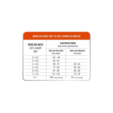 Biofresh Gato Castrado Salmón 1,5 kg Biofresh Gato Castrado Salmón 1,5 kg