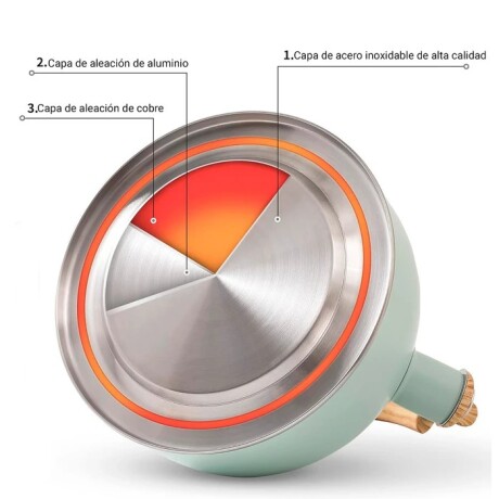 Pava Caldera Sonifer 2.5l Silbato Acero Inoxidable Inducción Verde