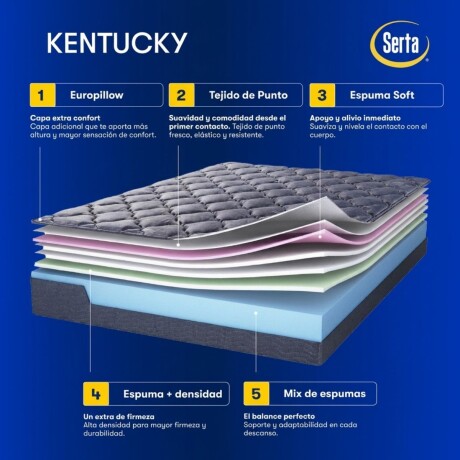Conjunto Sommier Kentucky - 1 Plaza 0.90 x 1.90