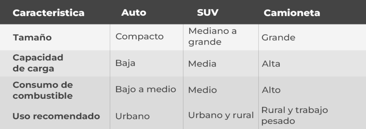 tabla-suv-auto-camioneta.png