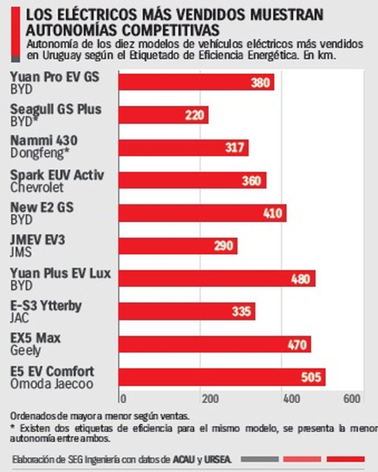 venta-de-electricos.jfif