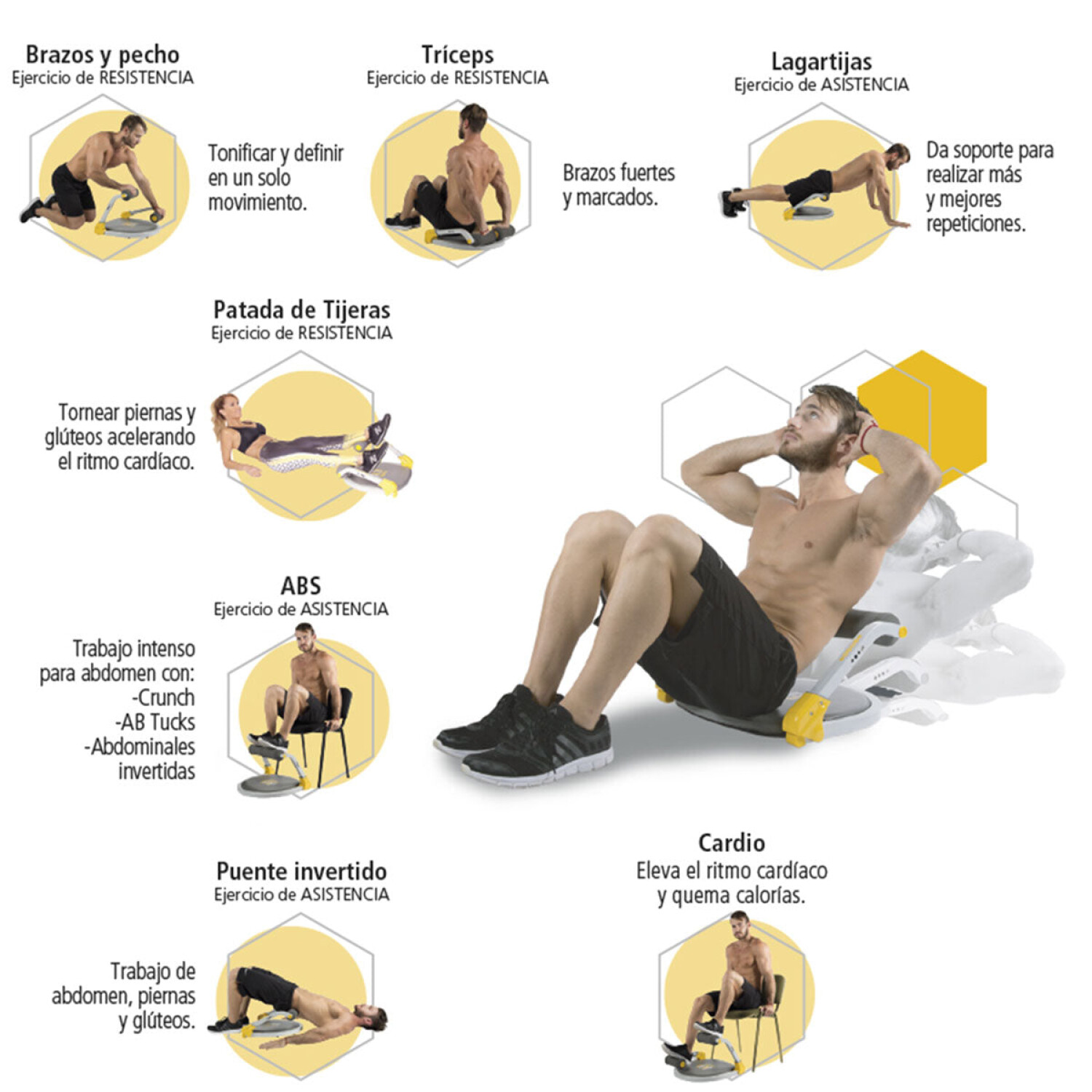 🔥Rutina con RUEDA ABDOMINAL🔥 ejercicios con rueda abdominal, 10 min