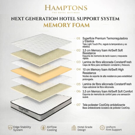 Sommier 1 Plaza THM Memory Foam 80X185 Beige