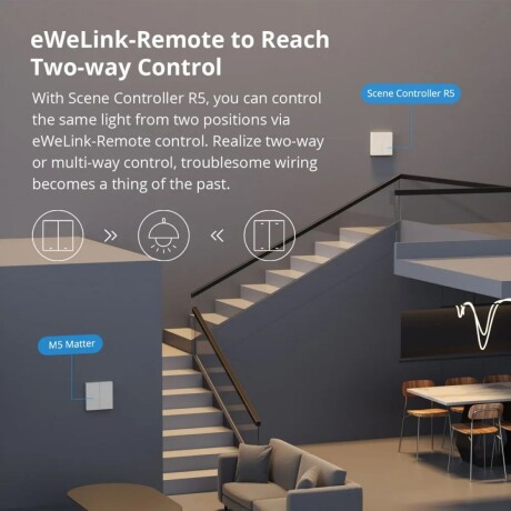 Interruptor Int. Sonoff M5 2 Gang Matter Blanco 001