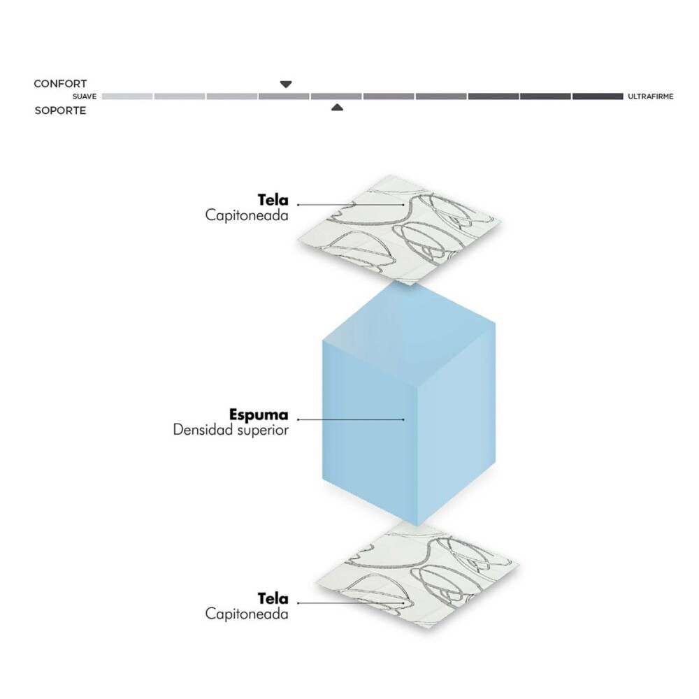 COLCHÓN 2 PLAZAS ESPUMA BLANCO SWEET