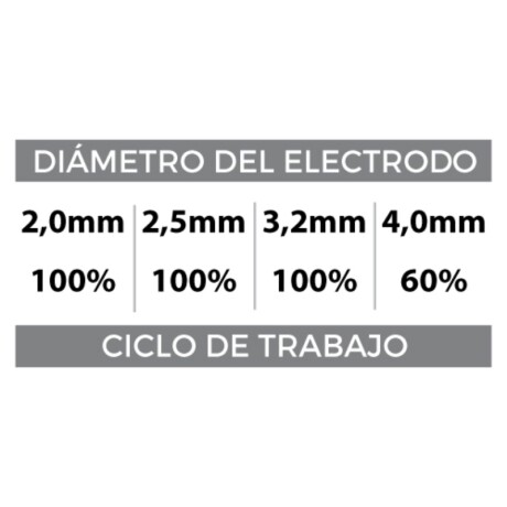 Soldadora inverter electrodo 250a (2,00-4,00mm) Gladiator Soldadora inverter electrodo 250a (2,00-4,00mm) Gladiator