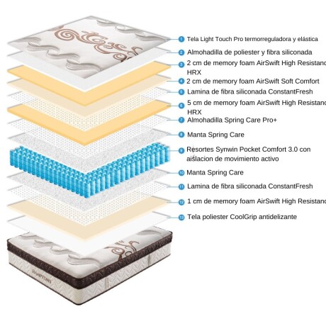 Sommier 2 Plazas Box Baul Hamptons Hybrid Palladium Sommier 2 Plazas Box Baul Hamptons Hybrid Palladium