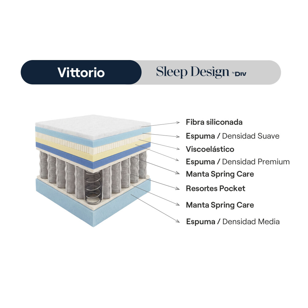 SOMMIER - SUPER KING VITTORIO