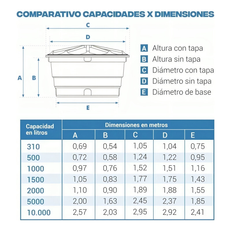 Tanque De Agua Fortlev Reservatórios Caixa D'água Vertical Polietileno 1000l Azul Tanque De Agua Fortlev Reservatórios Caixa D'água Vertical Polietileno 1000l Azul
