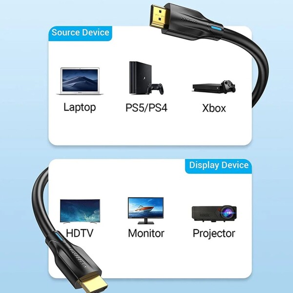 Cable HDMI 2.1 2 M 8K 60Hz Vention Resistente Pc Notebook Cable HDMI 2.1 2 M 8K 60Hz Vention Resistente Pc Notebook