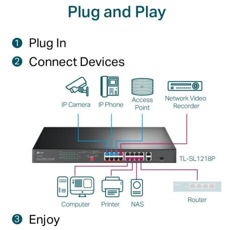 Switch Tp-link SL1218P 16PT 10/100 Poe+ 1SFP 001