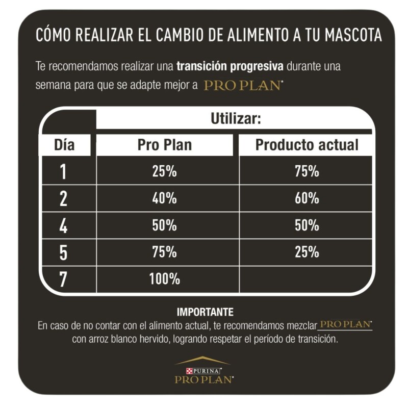 PRO PLAN ACTIVE MIND RAZAS PEQUEÑAS Y MINIS 3 KG PRO PLAN ACTIVE MIND RAZAS PEQUEÑAS Y MINIS 3 KG