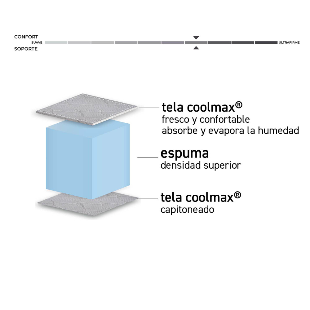SOMMIER 2 PLAZAS ESPUMA PLATINUM A