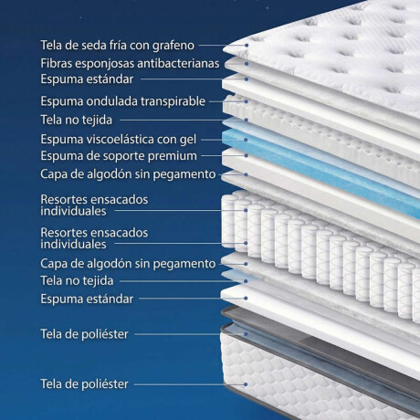 Colchon Queen en Caja con Resortes Pocket Flöde Grafeno