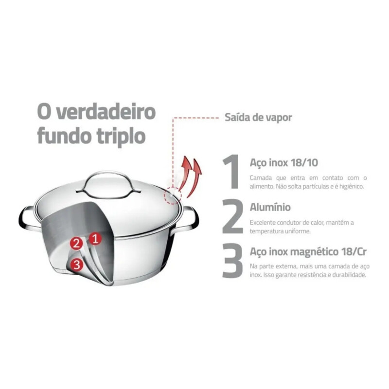 Olla con tapa y asas Tramontina Allegra Inox 20cm 3.04 Lt Olla con tapa y asas Tramontina Allegra Inox 20cm 3.04 Lt